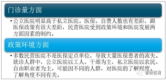 2019���й���������ӪҽԺҽ�Ʒ�չ�ſ�����