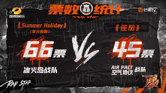 10个晋级Rapper赢不了5个被淘汰的，这是在打导师的脸吗？