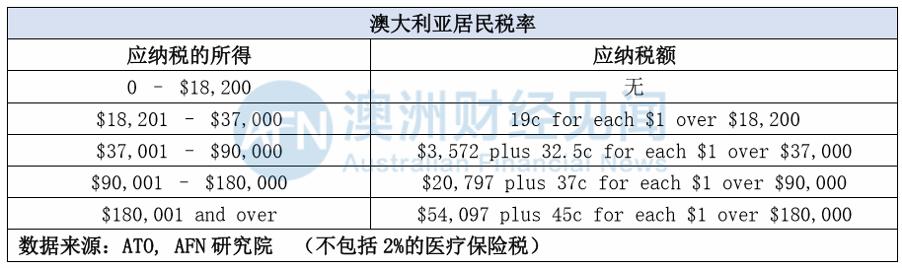 10位投行资深员工告诉我，他们为什么不愿来澳洲