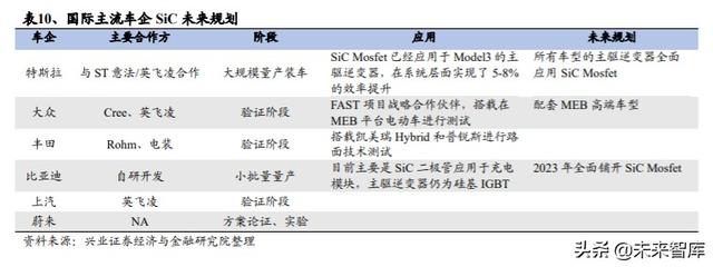 IGBT行业专题报告：功率半导体再获生机，IGBT成为工业CPU