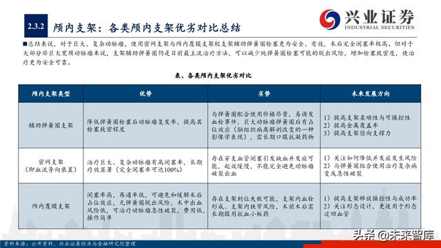 神经介入器械投资策略：百亿市场尚处起步期，国产替代潜力巨大