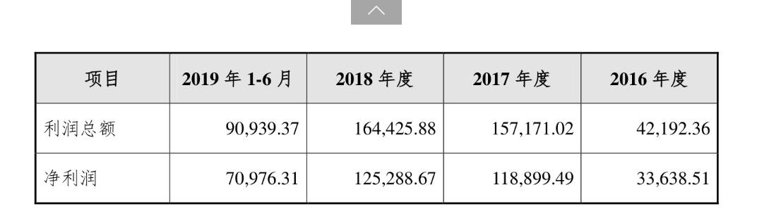 招联消费金融密集发债背后 不良率攀升现隐忧