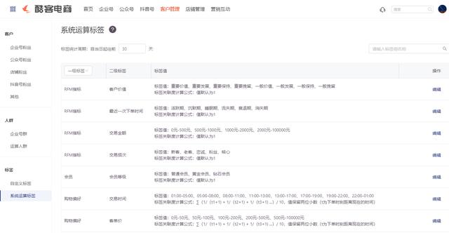 全渠道客户管理，酷客SCRM助力电商商家智慧营销