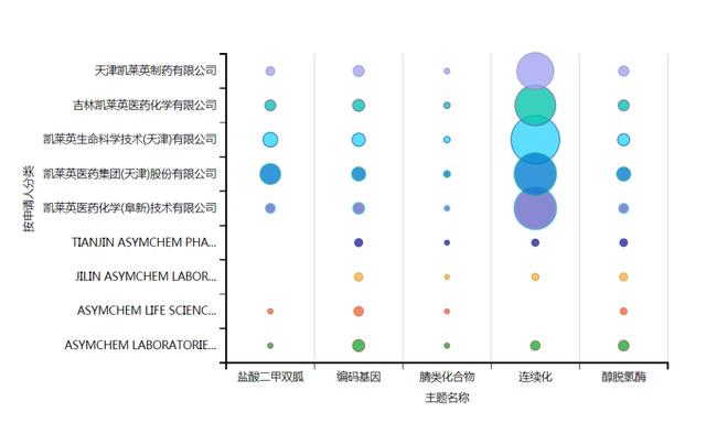凯莱英：未来的医药版“台积电”？