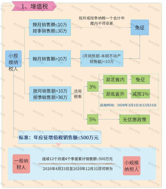 所有个体户注意！8月15日前，必须完成这件事！否则罚款很多