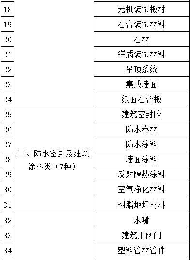 三部委联合推进绿色建材产品认证