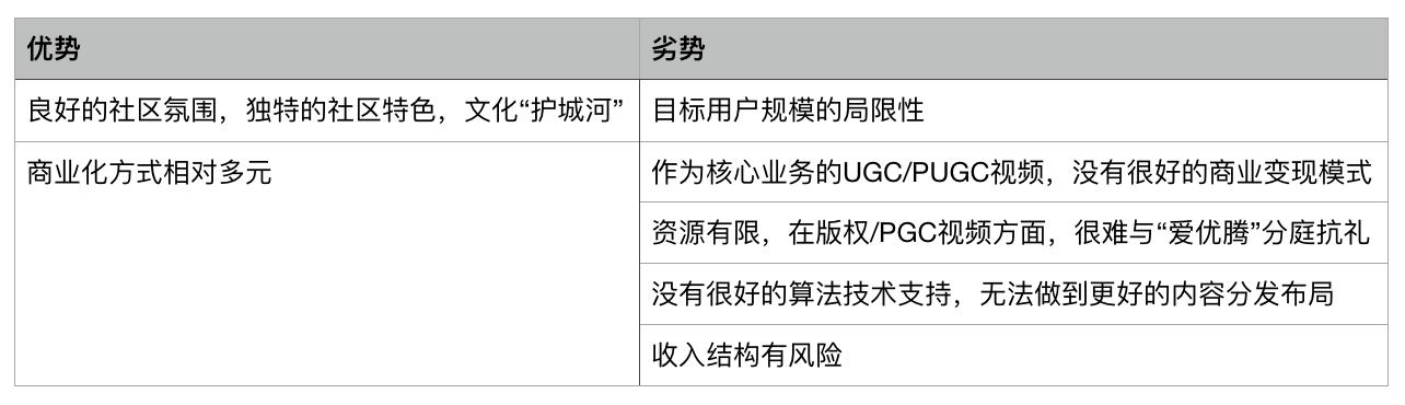 竞品分析：全方位拆解B站！