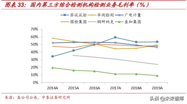 检测服务行业深度报告：政府+市场双重推动，助力行业迅速壮大