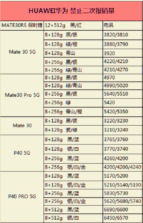 5G手机，今日最新仅售价格大全，仅供参考啊。