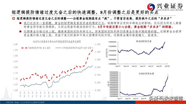 核心資產投資策略：從黃金王者歸來，看周期核心資產重估