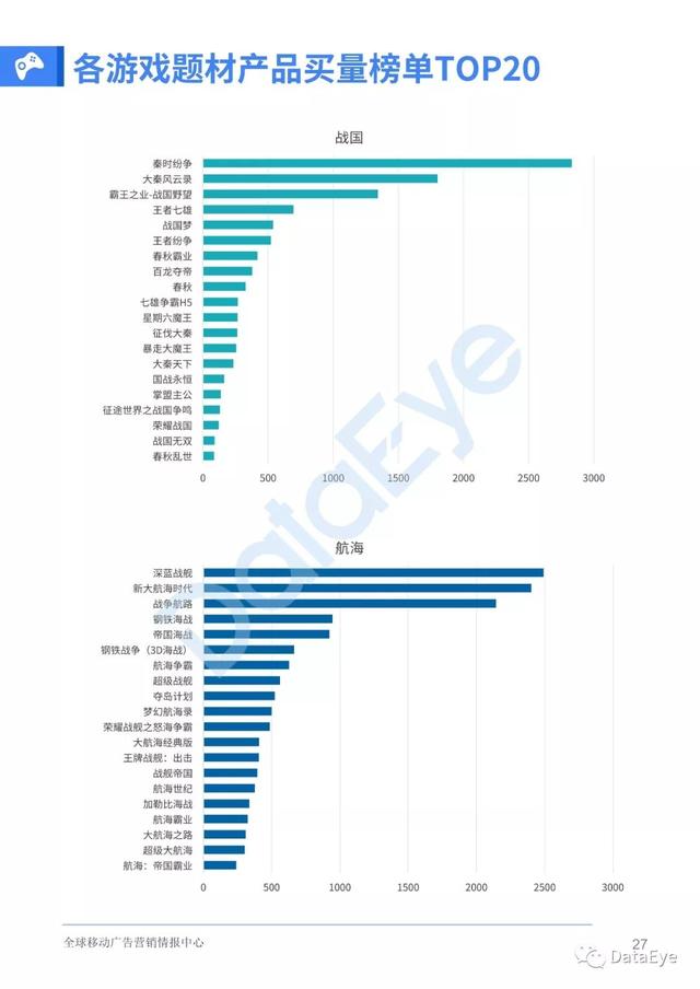 移动游戏整体买量趋势如何？2019全年买量白皮书