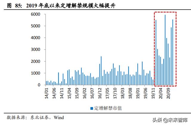 A股投資策略另類分析：A股慢牛持久戰的主力是哪些