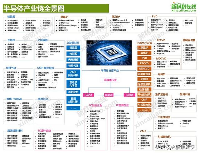 2020最热投资主线：半导体全产业链一览（扫盲篇）