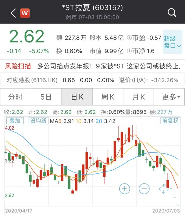 艺术与设计 巨亏21亿 关店4000余家 百亿市值蒸发 中国版zara 要凉