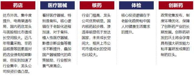 特别想买医药主题基金，应该怎么投？