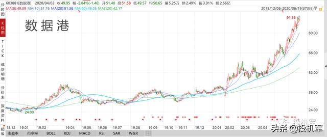 失宠的钢企遇到救命的IDC，钢铁股的春天终于来