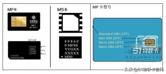 物联网卡
