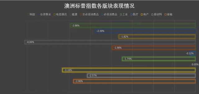 澳股回调蒸发460亿！印度海关忽然扣留中国货物并征收反倾销关税！