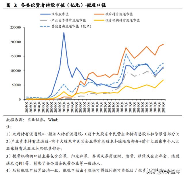 A股投資策略另類分析：A股慢牛持久戰的主力是哪些