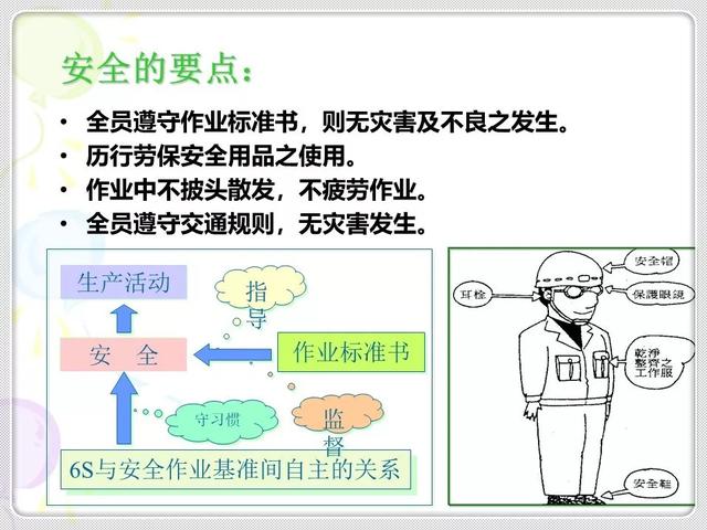 「精益学堂」精益生产的基石：6S管理