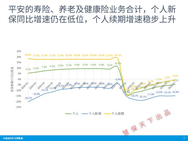 数据前哨｜前7月上市险企业绩速览