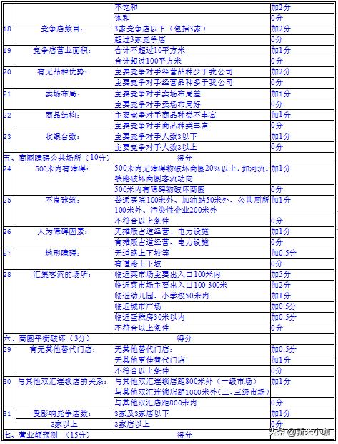 实用工具：新兴职业门店选址专员实用手册