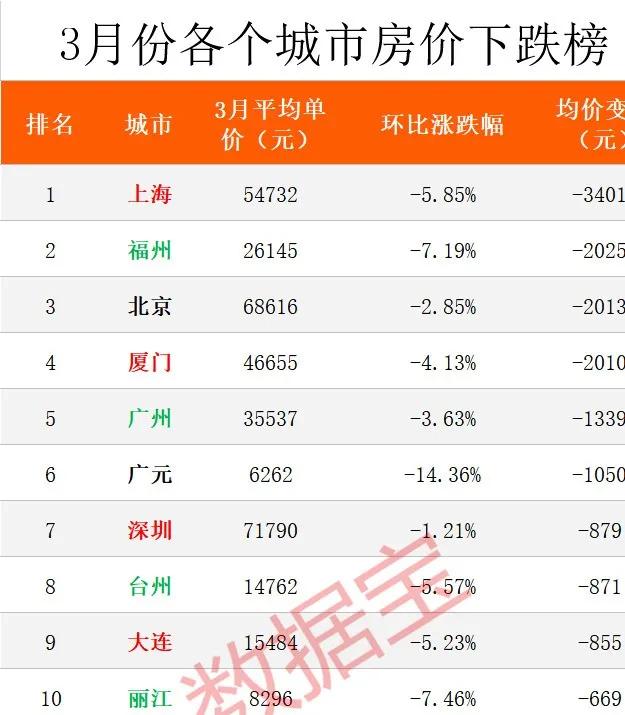 抢房，楼市回暖，房价又要涨？