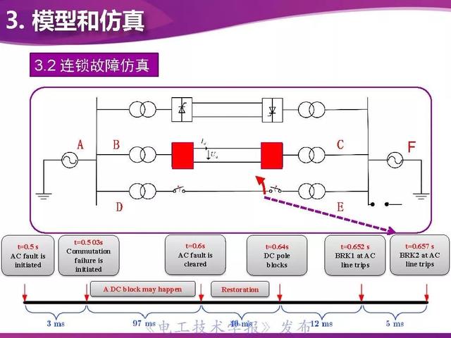 清华大学董新洲教授：防御连锁故障的系统保护技术