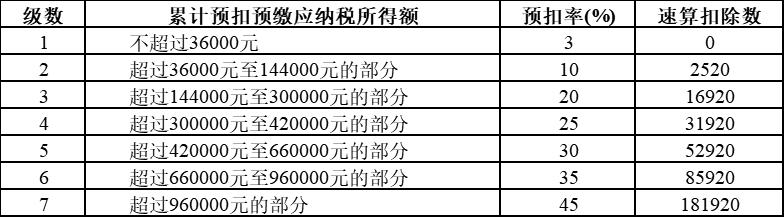 除了求职，CPA还有这个妙用！
