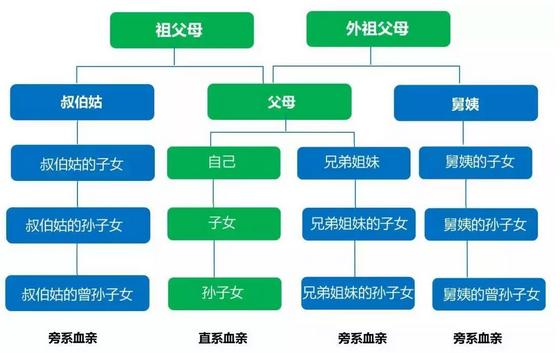公务员报考回避报考回避是什么意思