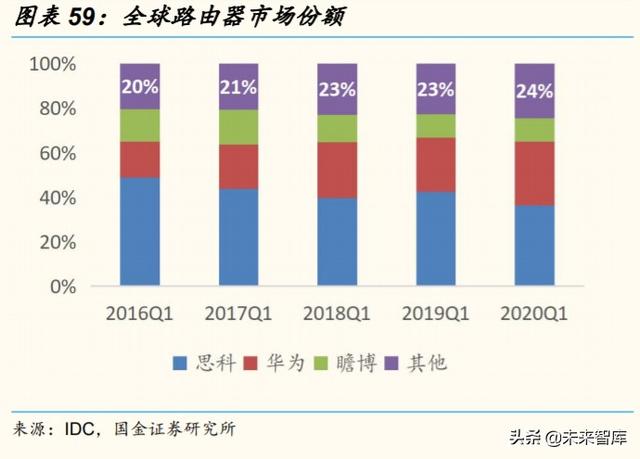 2020云计算产业链全景扫描：扶云直上