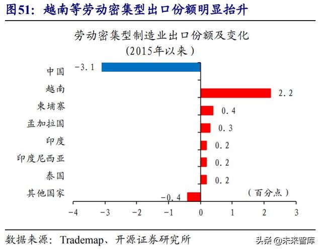 经济双循环深度解析：国内国际双循环的全球视野