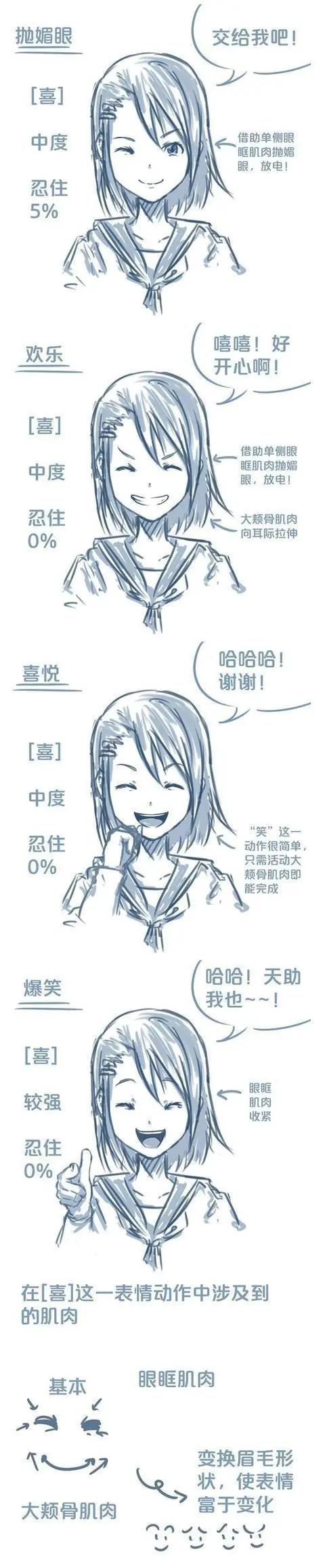 「CG原画插画教程」动漫人物表情怎么画?