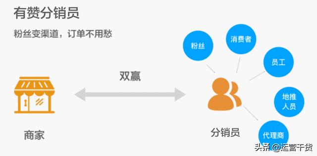 在有赞里面我们支持的是二级分销,这里我们的二级