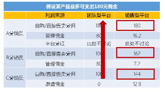 知识付费分销平台是怎样赚钱的？