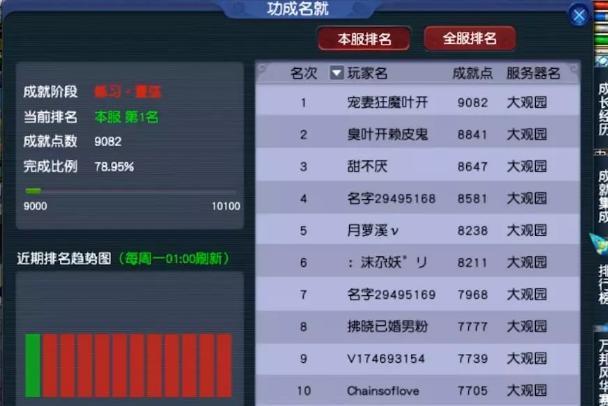 9082精英第一造就大咖，夢幻西游150無級別頸鏈已上18段