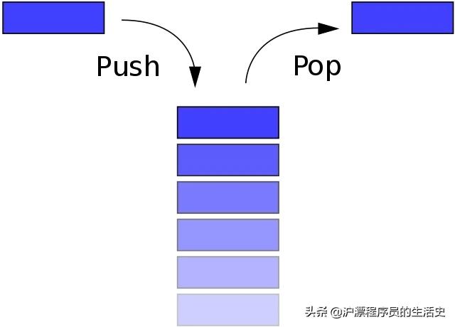 深入浅出数据结构