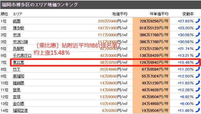 东京早稻田大学旁带租约公寓+福冈低总价带租约公寓