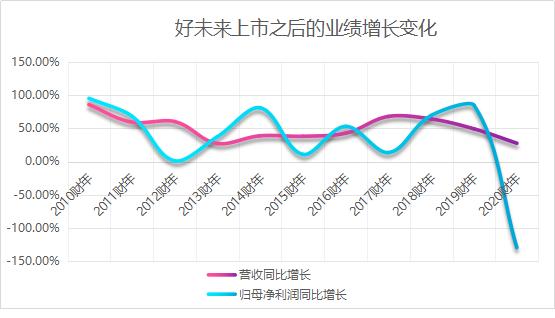 史上首个亏损财年：好未来其实很焦虑