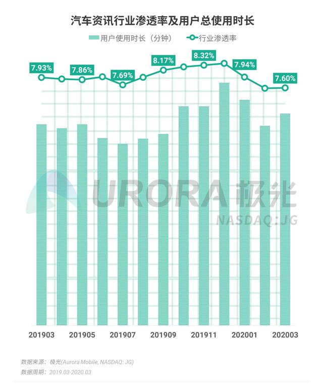 020年Q1移动互联网行业数据报告"