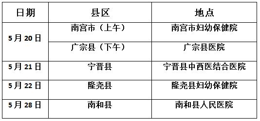 邢台地区献爱心~中国青年五四奖章集体 2020 再出发！