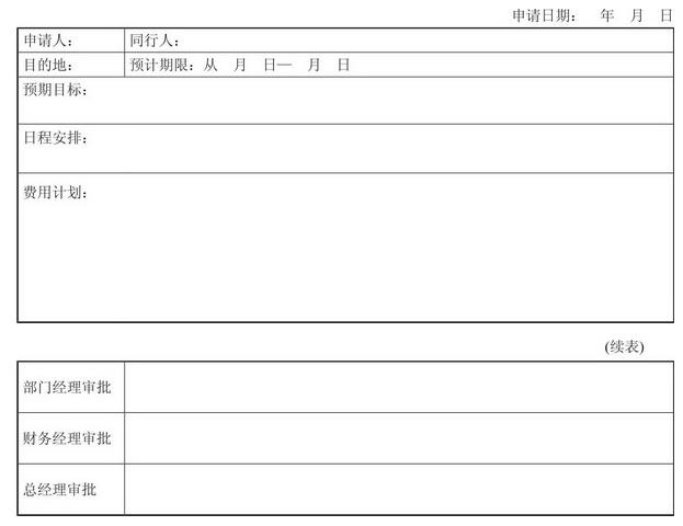 如何理解考勤管理主要内容？