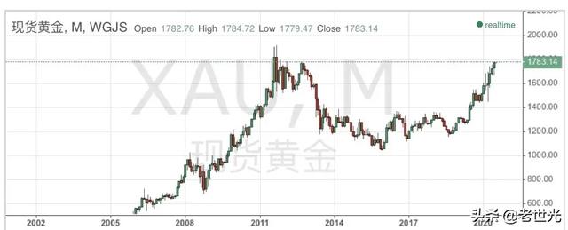 黄金走势我预测真的佩服我自己
