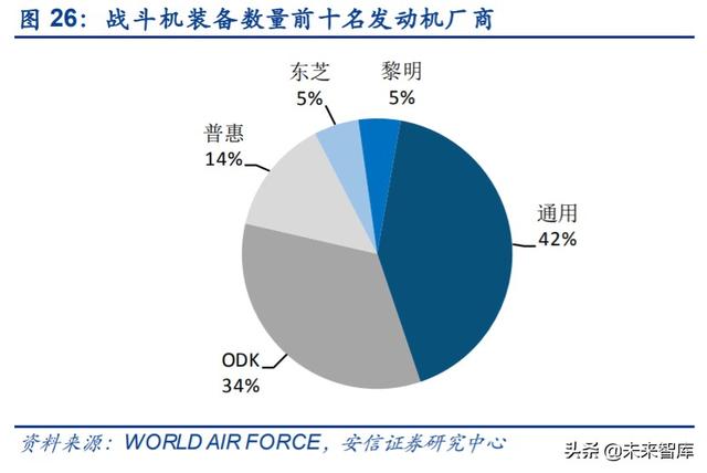 航空發(fā)動(dòng)機(jī)產(chǎn)業(yè)深度研究與投資策略：飛機(jī)心臟，國(guó)之重器