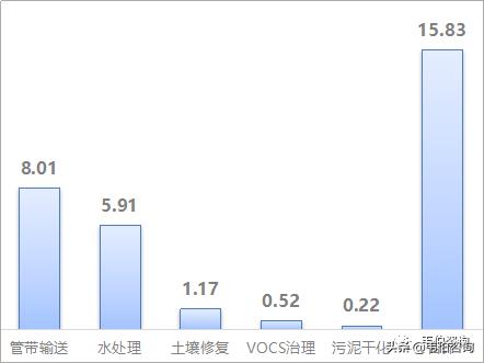 2020年大气污染治理龙头企业龙净环保业务分析