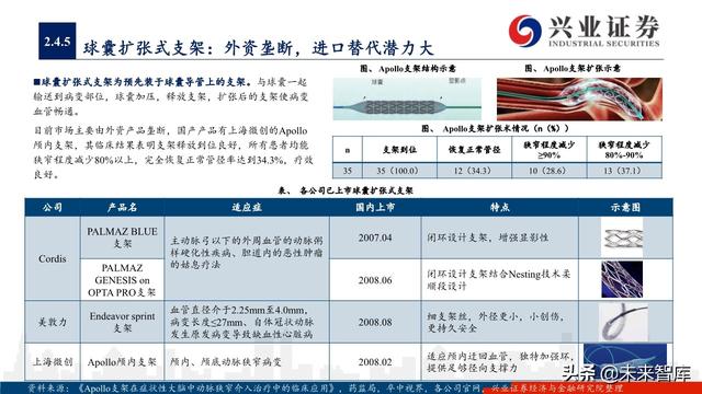 神经介入器械投资策略：百亿市场尚处起步期，国产替代潜力巨大