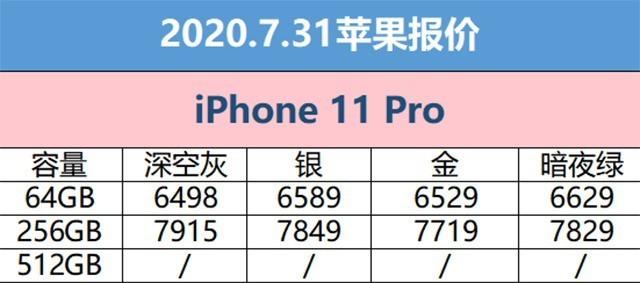 7月31日拼多多平台iPhone手机报价 补助太香价钱急剧下降