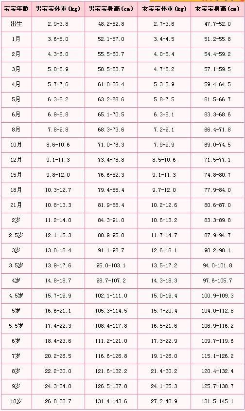 5岁该多高 友邦知识网 5岁该多高 友邦知识网