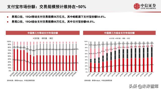蚂蚁集团深度解析：从金融到科技，不断成长的独角兽