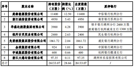 二股东临阵“逃跑” 湖州银行IPO之路有多长？